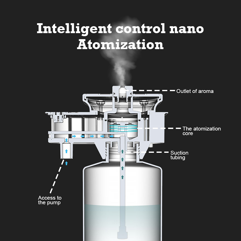 Difusor de Aroma Namste de 300 - Perfume Fragrance World reseña y precio